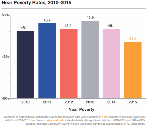 Medicaid Eligibility Income Chart Nyc